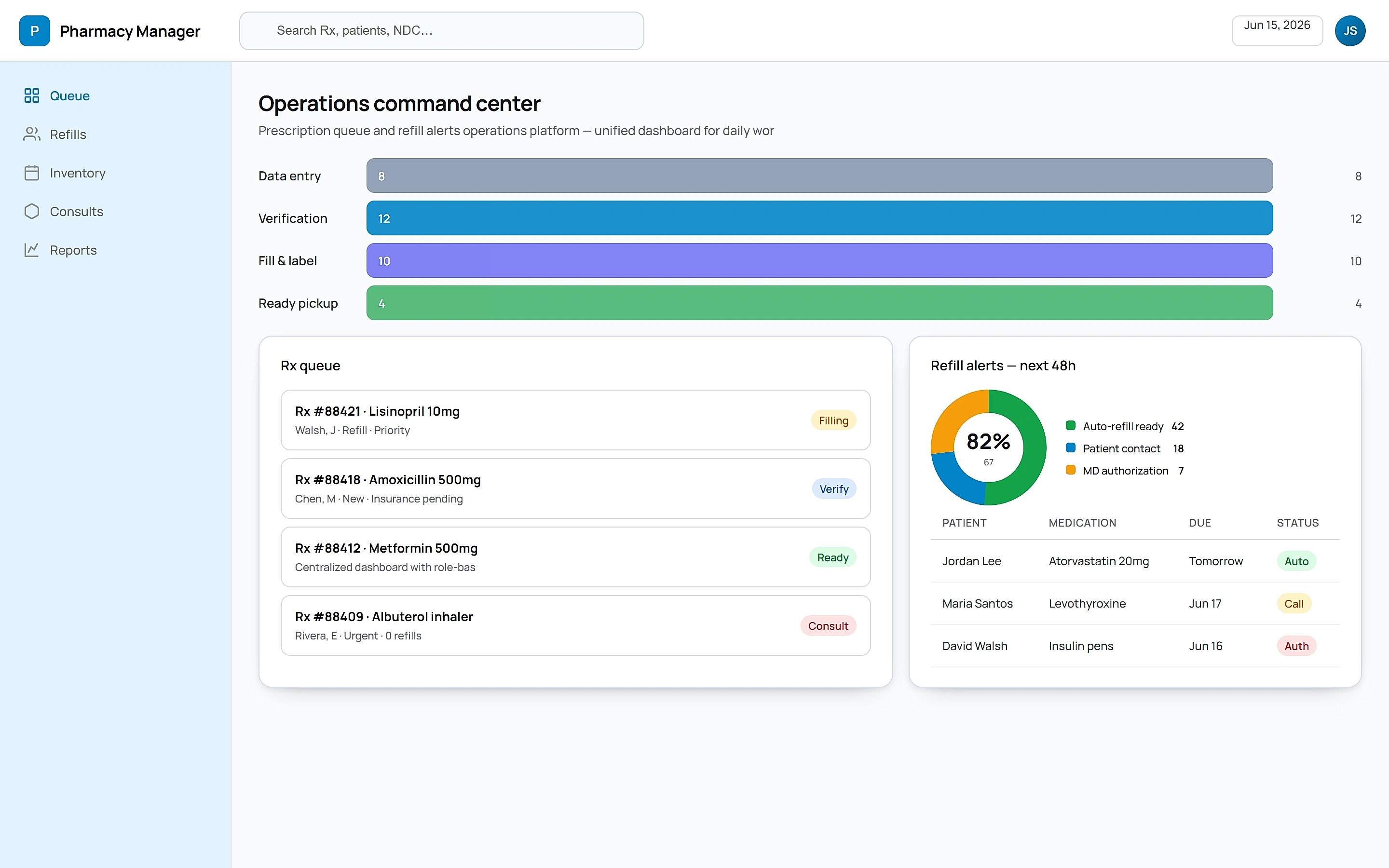 Pharmacy Manager — Operations command center