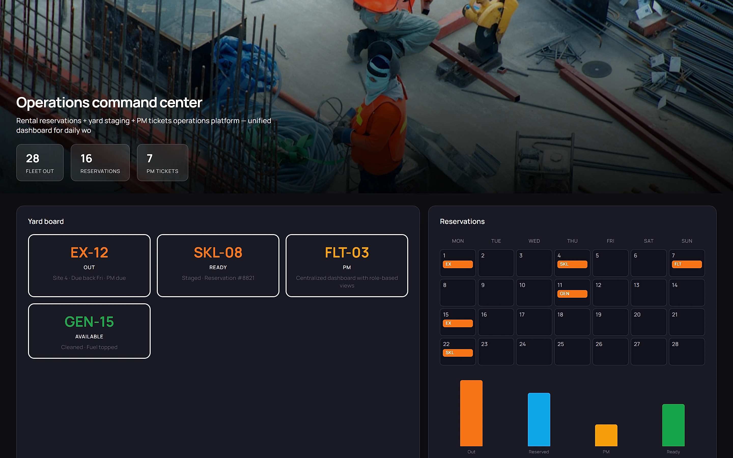 Equipment Rental Manager — Operations command center