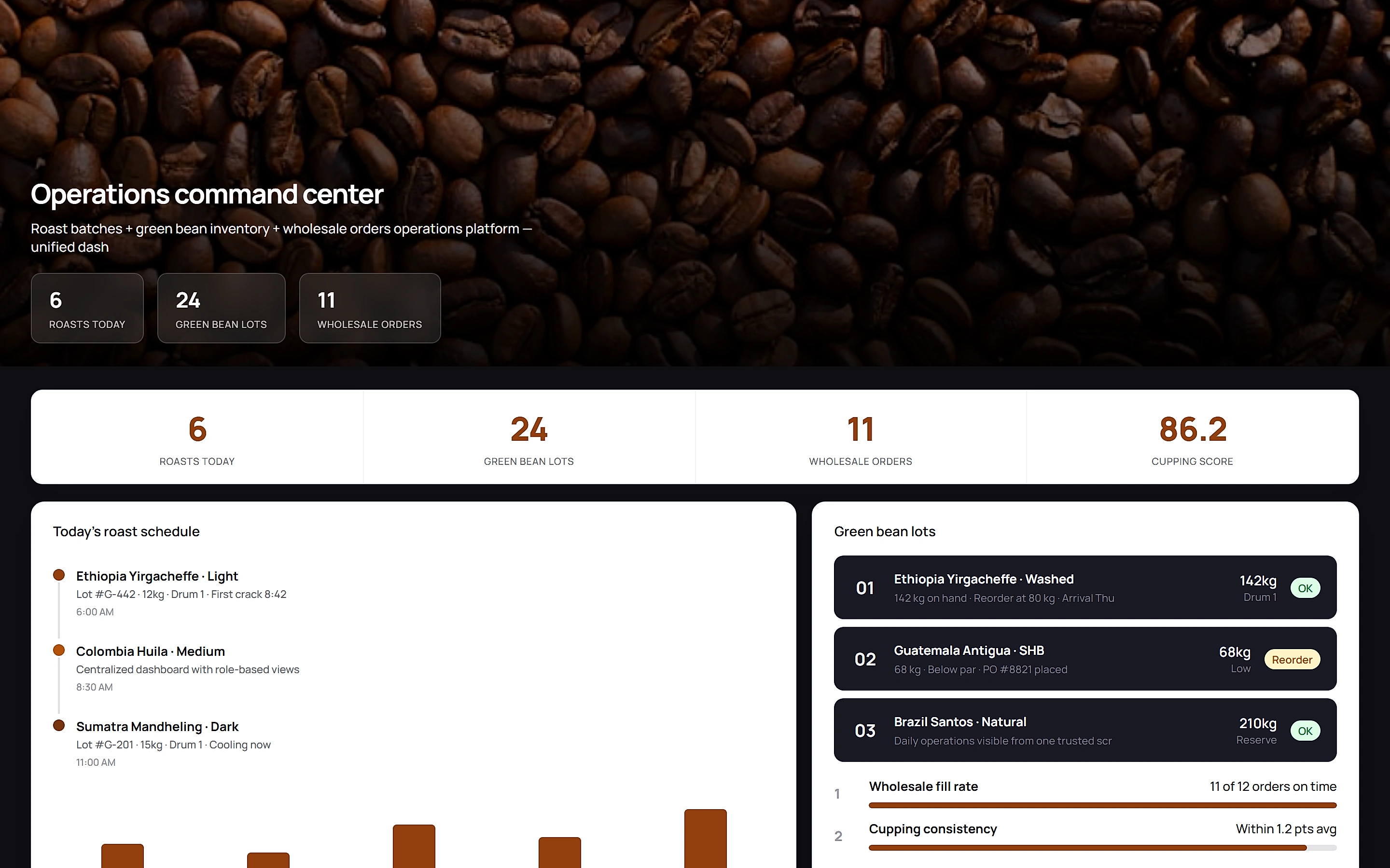 Coffee Roastery Manager — Operations command center