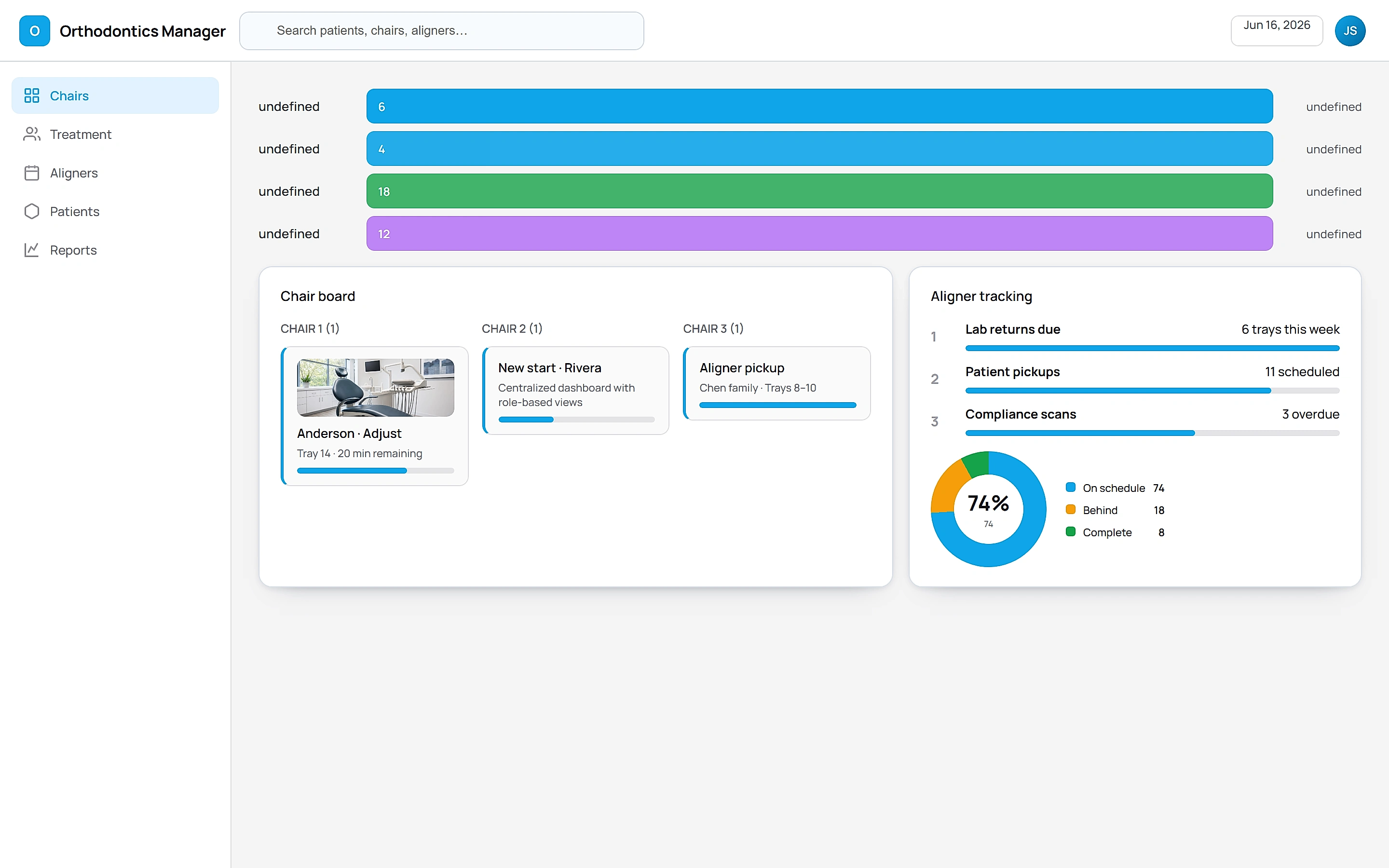 Orthodontics Manager — Operations command center